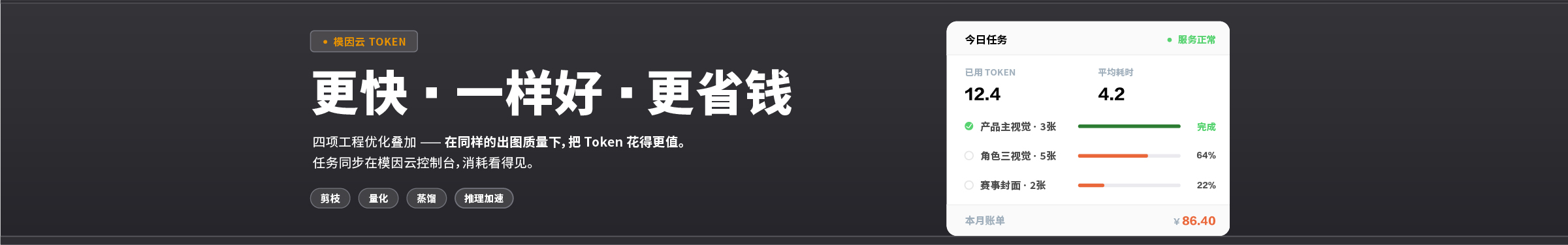 模因云 Token · 更快 · 一样好 · 更省钱